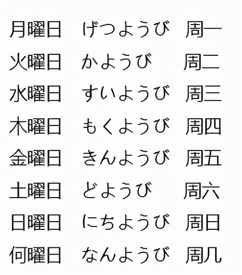 日文 金木水火土|日本星期對照表：輕鬆記憶曜日月火水木金土日 